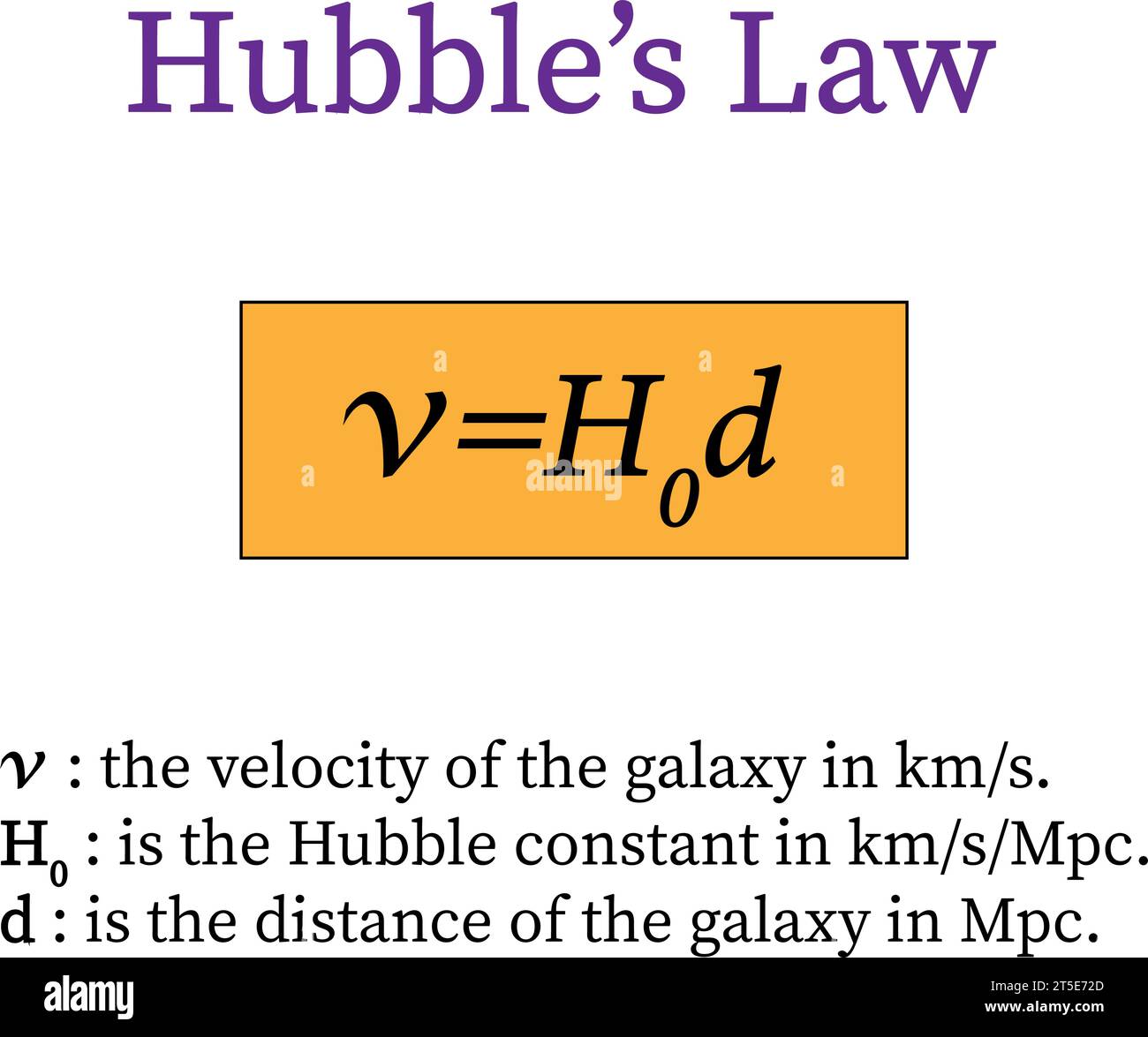 Hubbles Gesetz , Hubble Lemaître Gesetz . Vektorabbildung. Stock Vektor