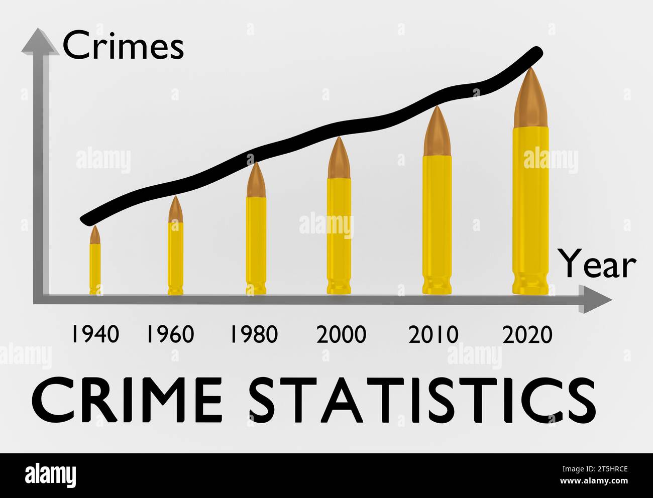 3D-Illustration eines Diagramms der Kriminalitätsstatistik in einem Zeitraum von fünf Jahren von 1940 bis 2020, in dem Gewehrkugeln als Säulen dienen. Stockfoto