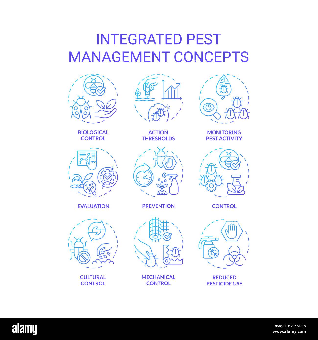 Gradientenset zur Darstellung des integrierten Schädlingsmanagements Stock Vektor