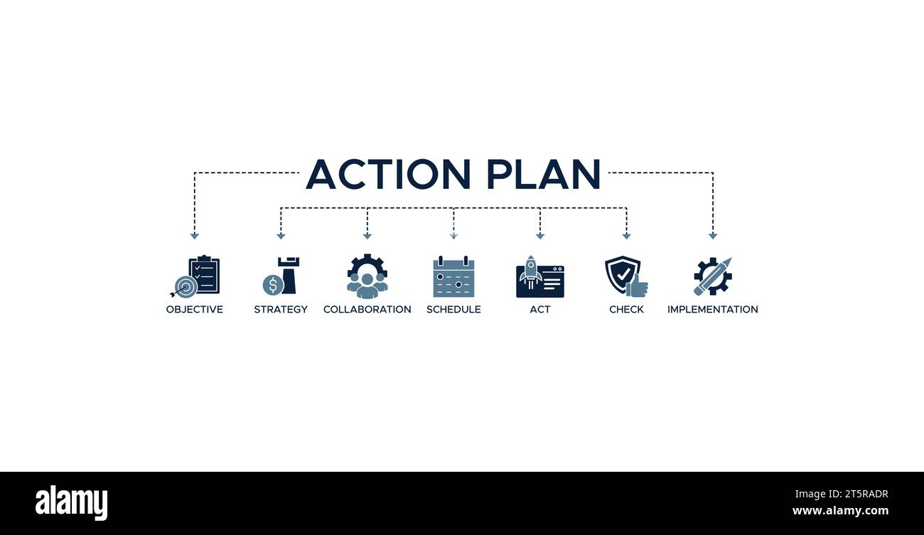 Aktionsplan Banner Web-Symbol-Vektor-Illustration Konzept mit Symbol für Ziel, Strategie, Zusammenarbeit, Zeitplan, Handlung, starten, prüfen und implementieren Stock Vektor