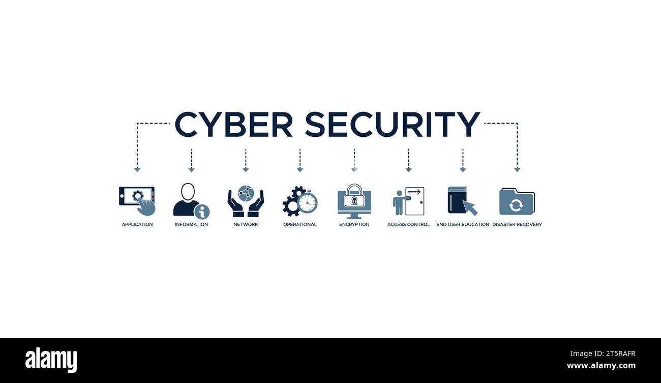 Cyber Security Banner Web Icon Vektor Illustration Konzept mit Symbol der Anwendung, Information, Netzwerk, Betrieb, Verschlüsselung, Zugriffskontrolle Stock Vektor