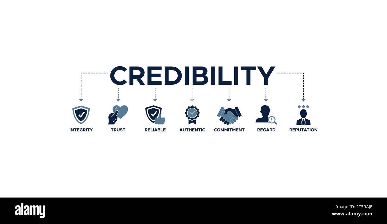 Glaubwürdigkeit Banner Web Icon Vektor Illustration Konzept mit Symbol für Integrität, Vertrauen, zuverlässig, authentisch, Engagement, Respekt und Ansehen Stock Vektor