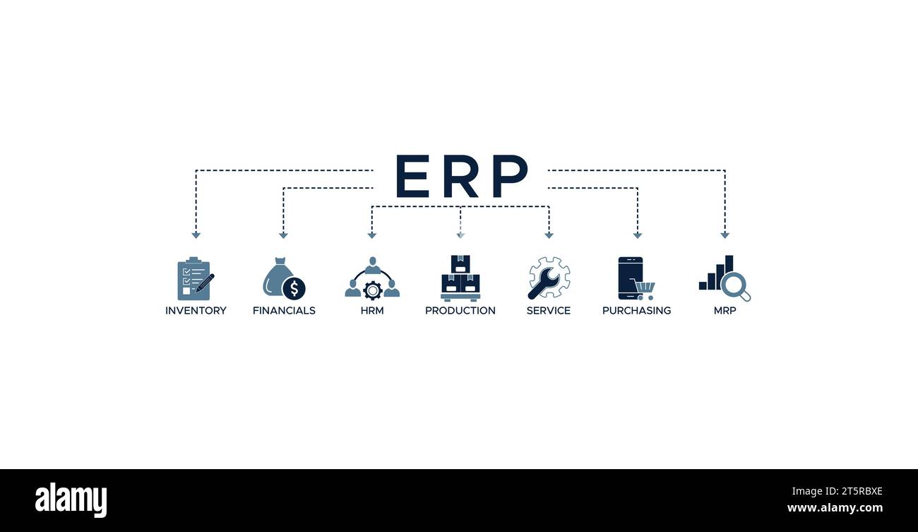 ERP-Banner Web-Symbol-Vektor-Illustration Konzept für Enterprise Resource Planning mit Symbol für Inventar, Finanzen, hrm, Produktion, Service Stock Vektor