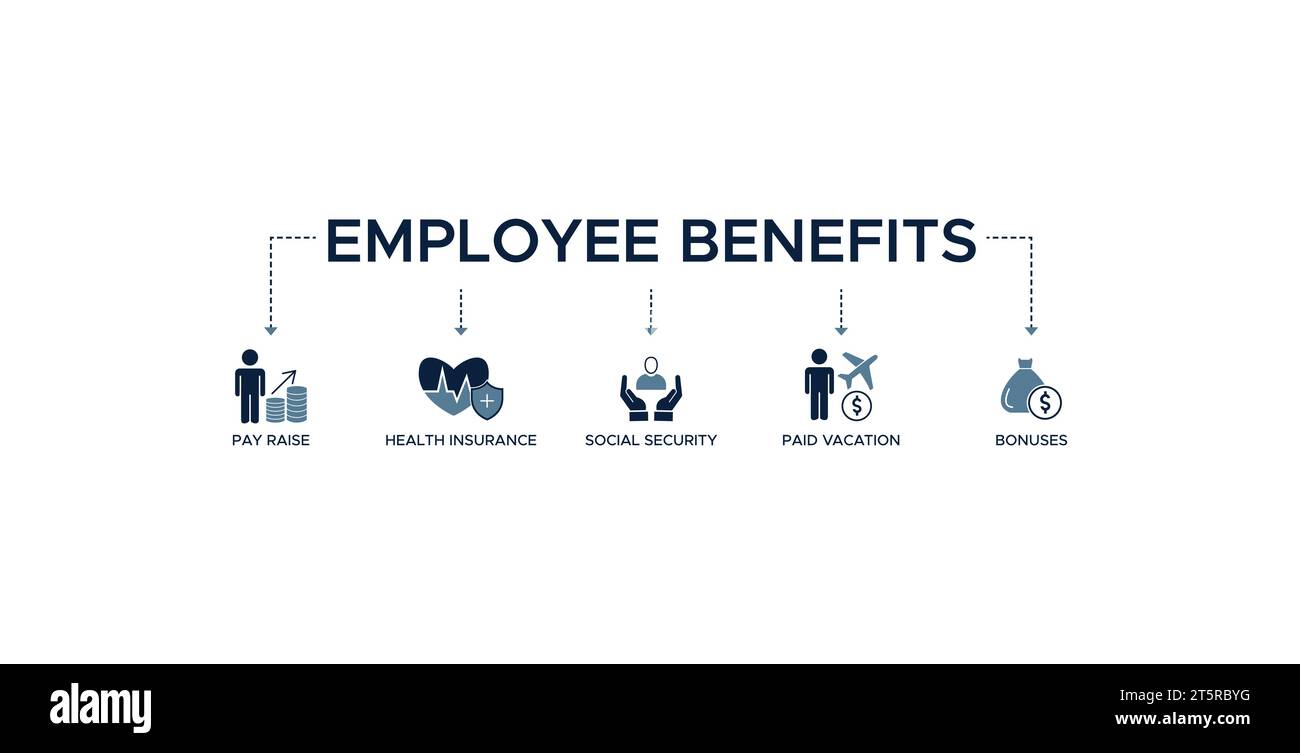 Mitarbeiterleistungen Banner Web-Symbol-Vektor-Illustration Konzept mit Symbol der Lohnerhöhung, Krankenversicherung, Sozialversicherung, bezahlten Urlaub und Boni Stock Vektor
