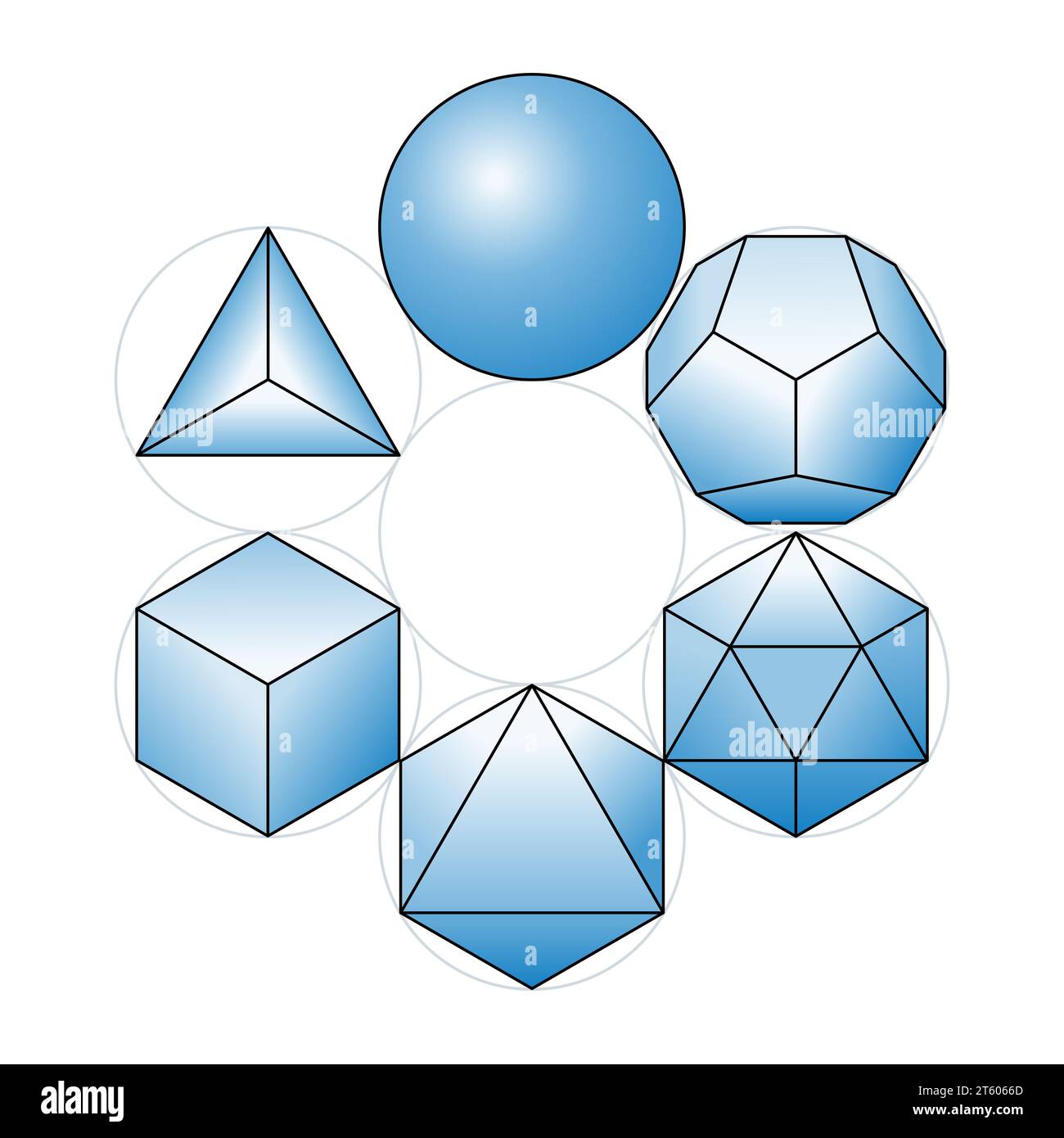Kugel mit den platonischen Volumenkörpern in Kreisen, alle um einen siebten Kreis angeordnet. Vier Elemente, Äther und Leere. Stockfoto