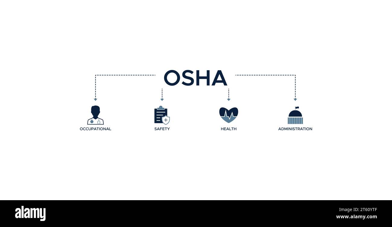 OSHA Banner Web Icon Vektor Illustration Konzept für Arbeitssicherheit und Gesundheitsverwaltung mit einem Symbol des Arbeiters, des Schutzes, des Gesundheitswesens. Stock Vektor