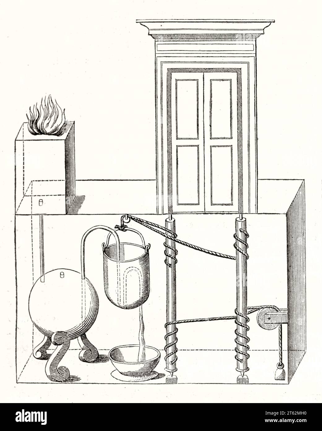 Alte schematische Darstellung einer Vorrichtung zum Öffnen der Tür, wenn das Altarfeuer angezündet wird. Vom unbekannten Autor, publ. Auf Magasin Pittoresque, Paris, 1849 Stockfoto