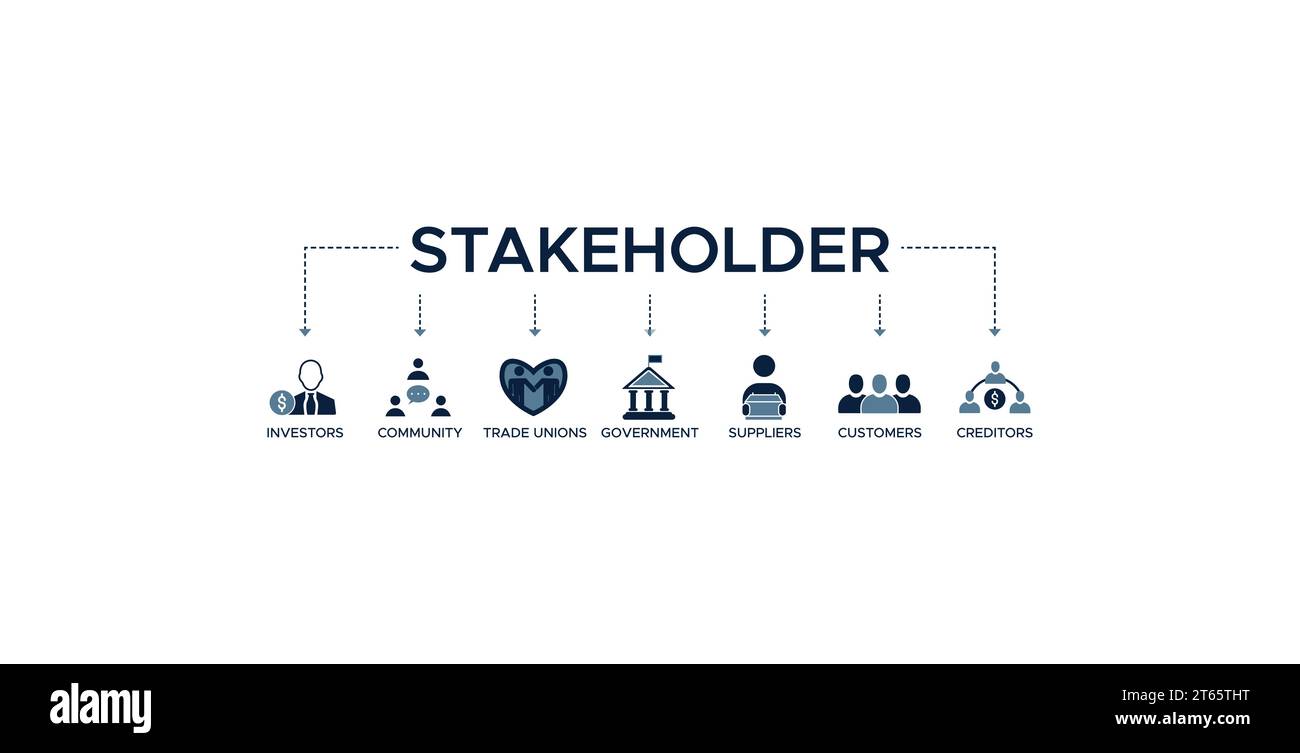 Stakeholder Relationship Banner Web-Symbol-Vektor-Illustration Konzept für Stakeholder, Investor, Regierung und Gläubiger mit Symbol der Gemeinschaft. Stock Vektor