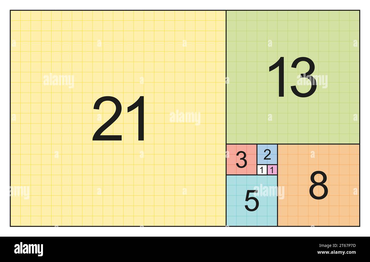 Fibonacci-Sequenz. Fliesen mit farbigen Quadraten, deren Seitenlängen die aufeinanderfolgenden Fibonacci-Zahlen 1, 1, 2, 3, 5 sind, 8, 13 und 21. Stockfoto