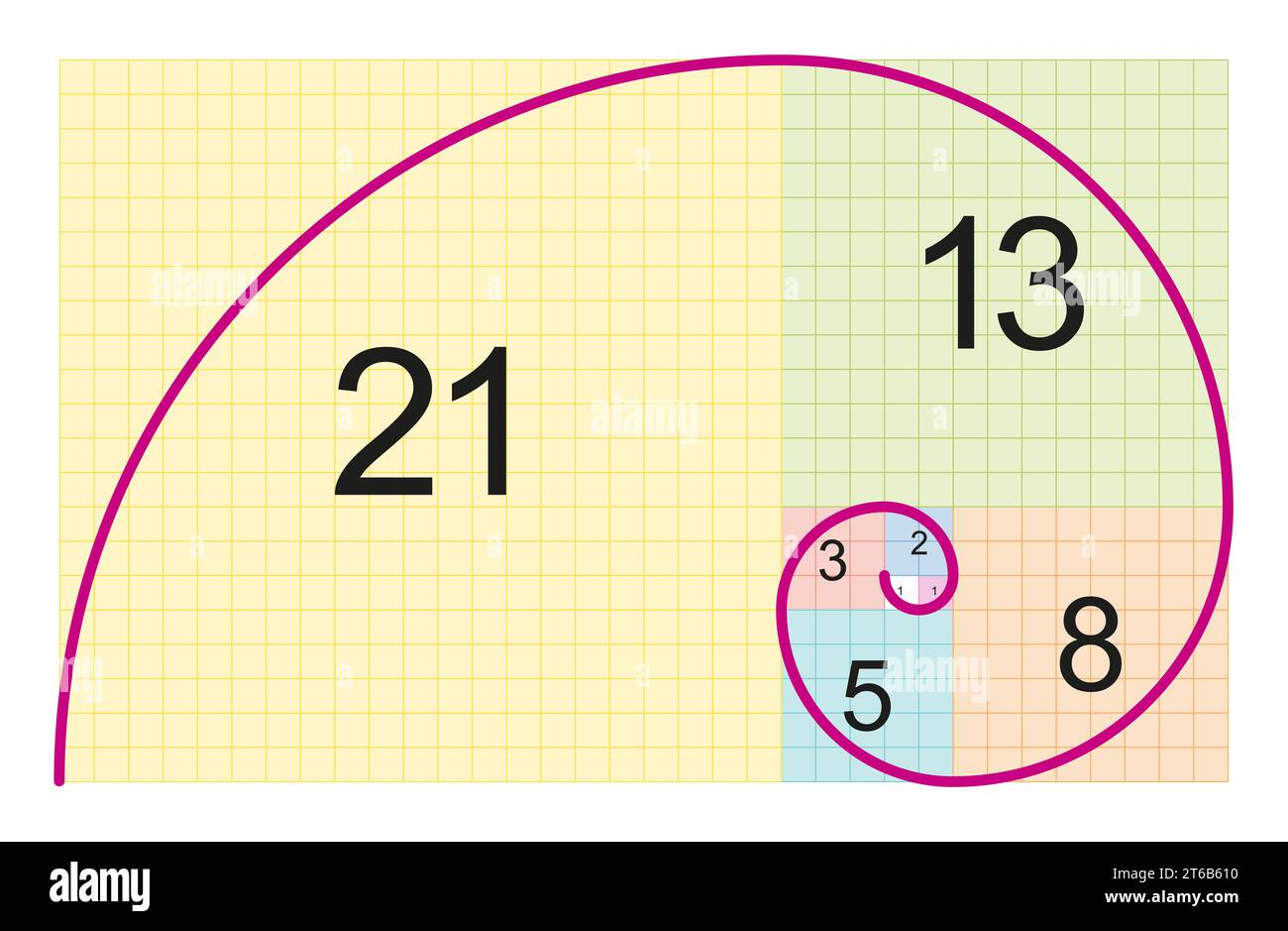 Fibonacci-Spirale und Approximation der Goldspirale. Kreisbögen, die gegenüberliegende Ecken von Quadraten in den Fibonacci-Fliesen mit Quadraten verbinden. Stockfoto
