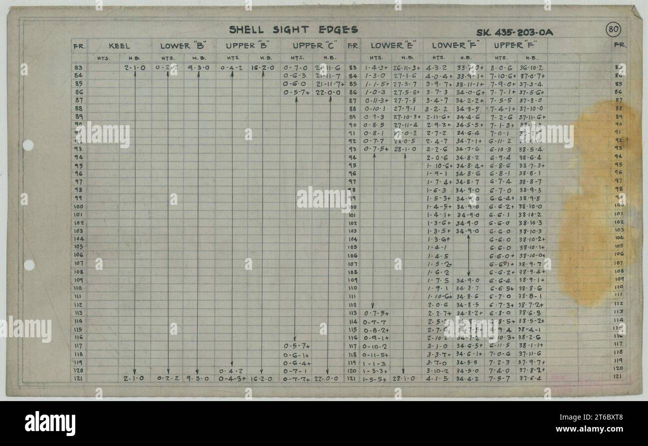 USS Alaska (CB-1) – Shell Sight Edges, Blatt 7 Stockfoto