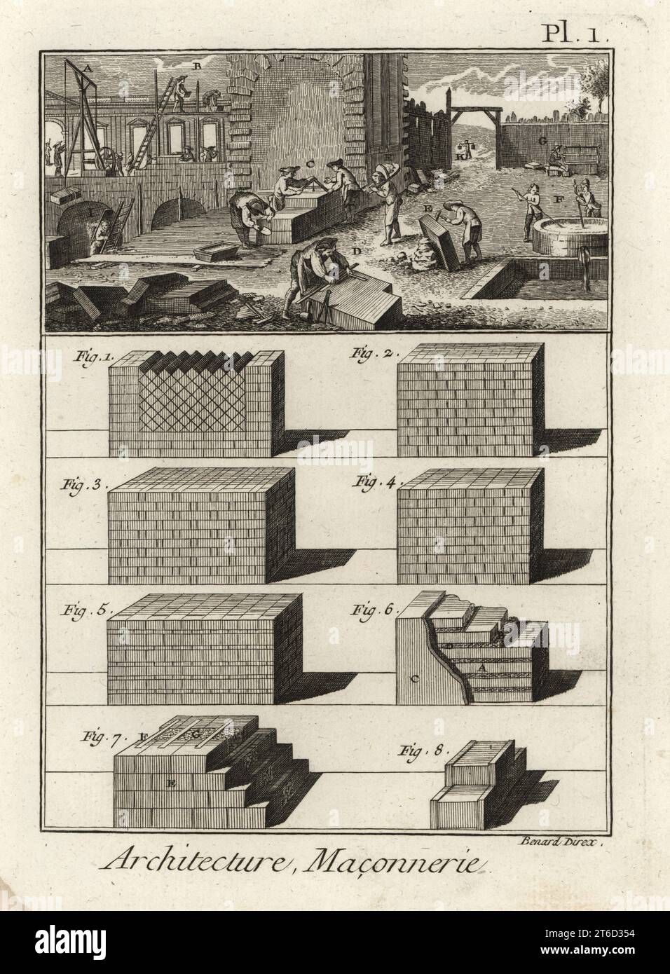 Maurer arbeiten an einem Gebäude mit Kellen, Meißeln, Hoden, Nieten und anderen Werkzeugen. Und verschiedene Arten von Mauerwerk 1-8. Architektur: Makonerrie. Kupferstich von Robert Benard aus Denis Diderot und Jean le Rond dAlemberts Encyclopedie (Enzyklopädie), Genf, 1778. Stockfoto