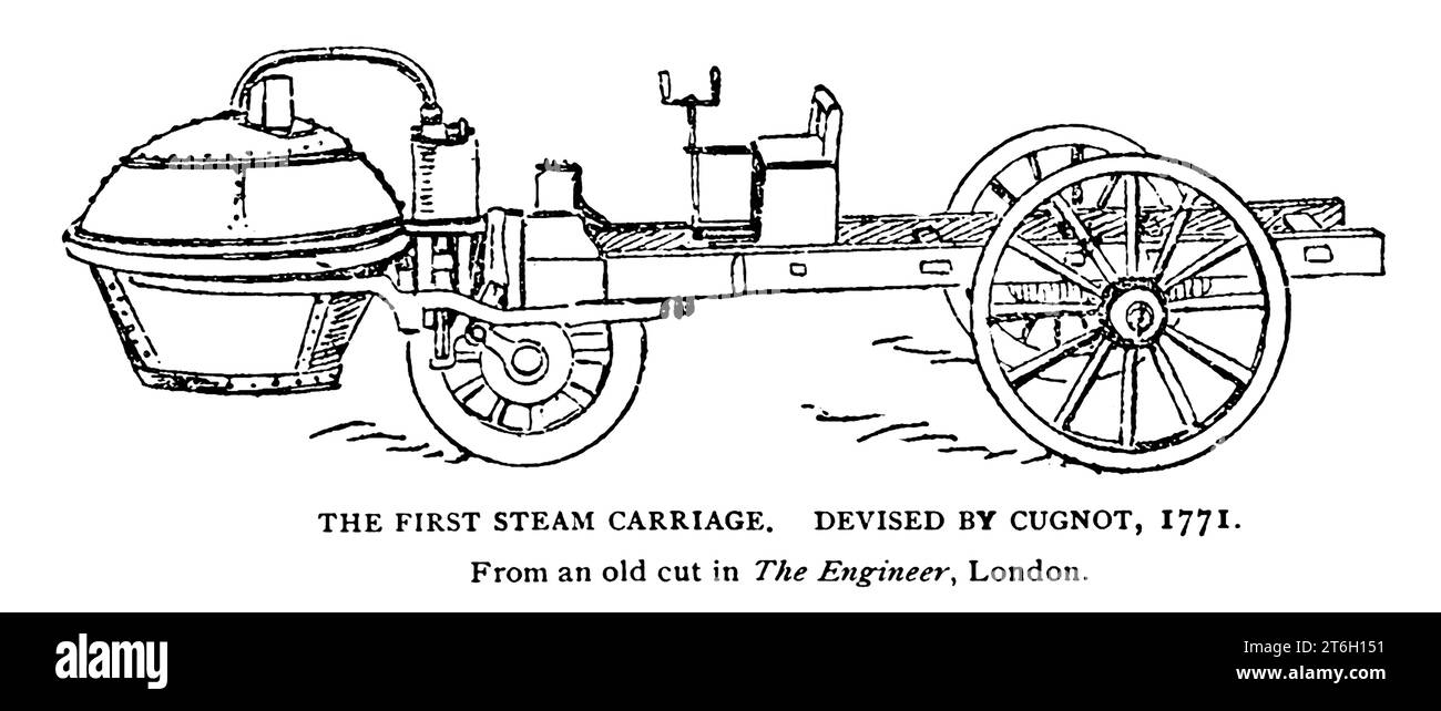 DER ERSTE DAMPFWAGEN. ENTWICKELT VON CUGNOT, 1771. Nicolas-Joseph Cugnot (* 26. Februar 1725 – 2. Oktober 1804) war ein französischer Erfinder, der das erste vollwertige und funktionierende mechanische Landfahrzeug der Welt baute, den „Fardier à Vapeur“ – das erste Automobil der Welt aus dem Artikel PIONIERLOKOMOTIVEN IN ENGLAND UND AMERIKA. Von Alfred Mathews. Vom Engineering Magazine, DAS DEM INDUSTRIELLEN FORTSCHRITT GEWIDMET IST, Band XII. Oktober 1896 bis März 1897 The Engineering Magazine Co Stockfoto
