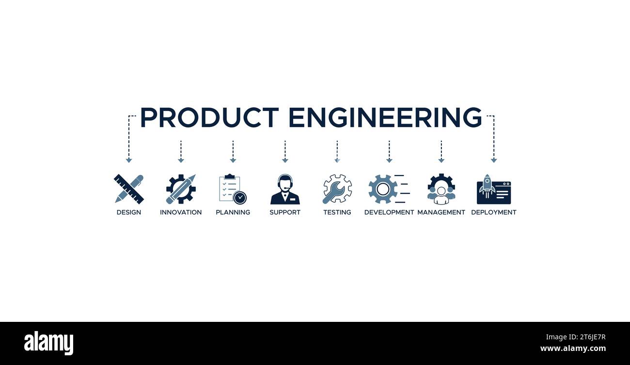 Product Engineering Banner Web Icon Vektor Illustration Konzept mit Symbol für Design, Innovation, Planung, Unterstützung, Tests, Entwicklung, Management, Stock Vektor