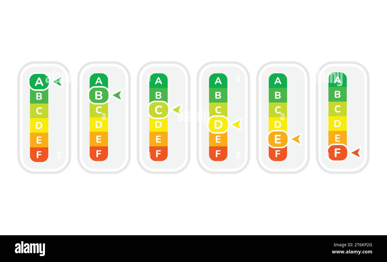 Balkendiagramm Energieklasse mit Pfeil. Klassifizierungsdiagramm für Energieeffizienz, a, b oder c für Vektorsymbole für Geräte. Stock Vektor