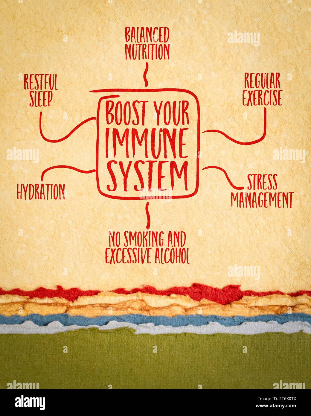 Stärken Sie Ihr Immunsystem - Mindmap Skizze auf Kunstpapier, gesunde Gewohnheiten und Lifestyle Konzept Stockfoto