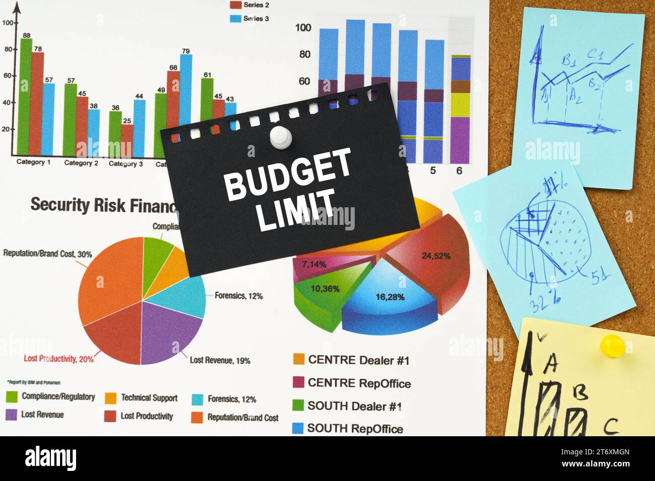 Geschäftskonzept. Es gibt Geschäftsdiagramme, Haftnotizen und schwarzes Papier mit der Aufschrift auf der Tafel - Budgetlimit Stockfoto