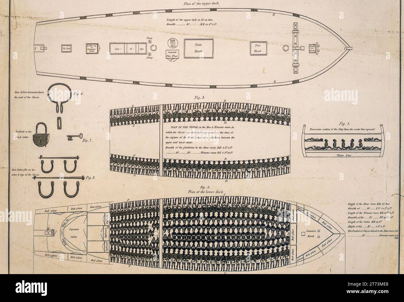 Sklavenschiff-Diagramm von Männern Sklaven auf dem unteren Deck Stockfoto