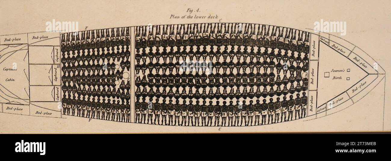 Sklavenschiff-Diagramm von Männern Sklaven auf dem unteren Deck Stockfoto