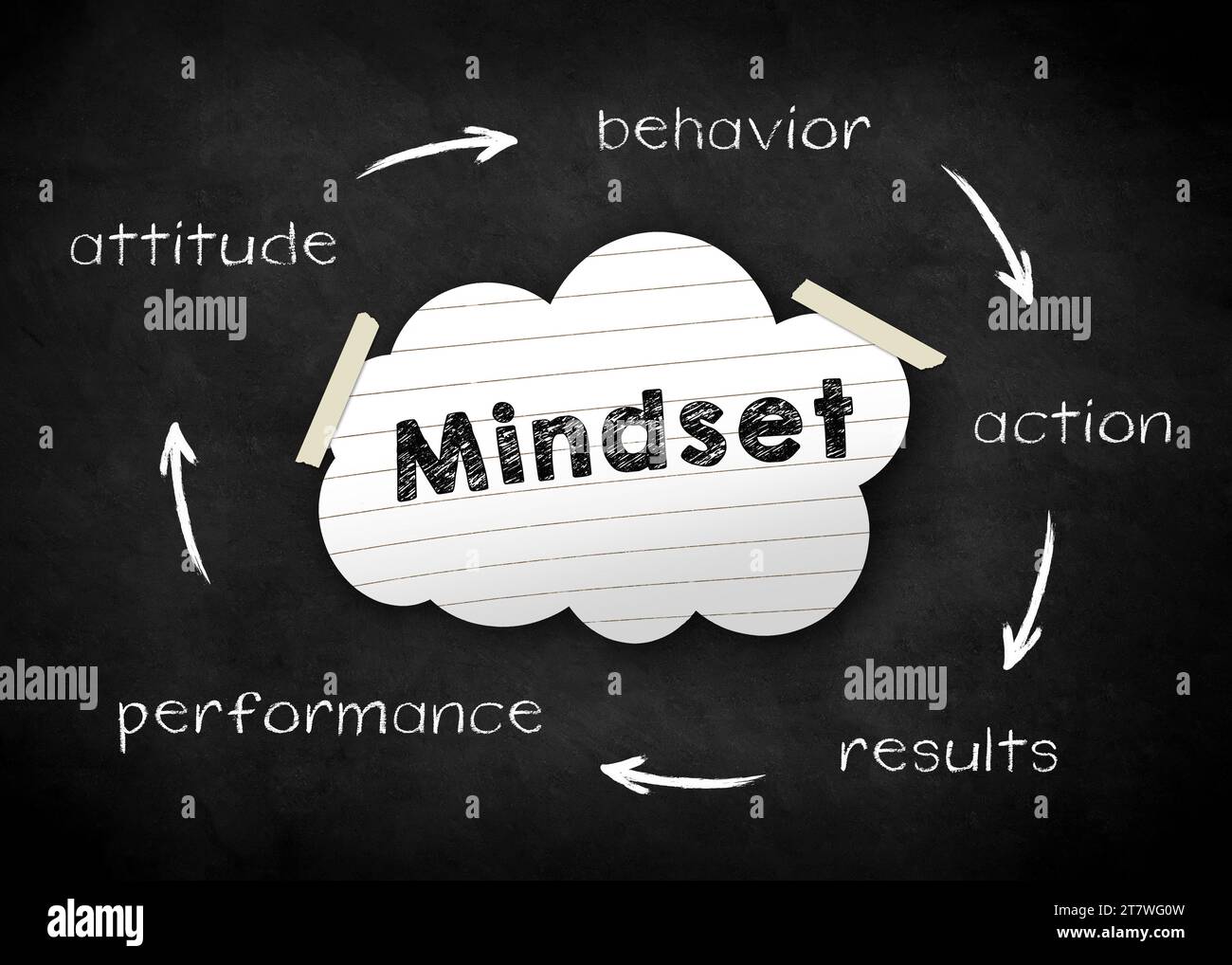 Vorteile Einer Wachstumseinstellung Stockfoto