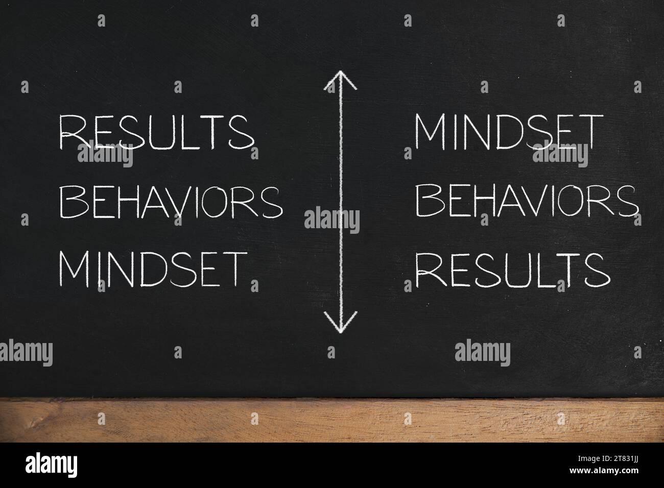 Inward Mindset-Outward Mindset Concepts. Handschrift mit weißer Kreide. Kognitive Prozesse, die das Verhalten beeinflussen. Selbstentwicklung für ein erfolgreiches Busine Stockfoto