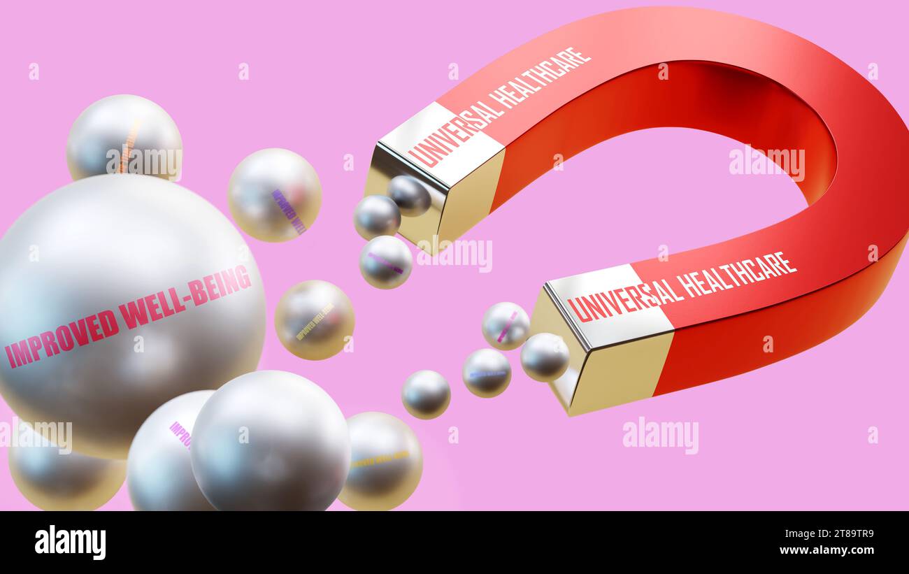 Eine universelle Gesundheitsversorgung, die ein besseres Wohlbefinden bringt. Eine Magnet-Metapher, in der Universal HealthCare mehrere verbesserte Wohlbefinden Stahl bal anzieht Stockfoto