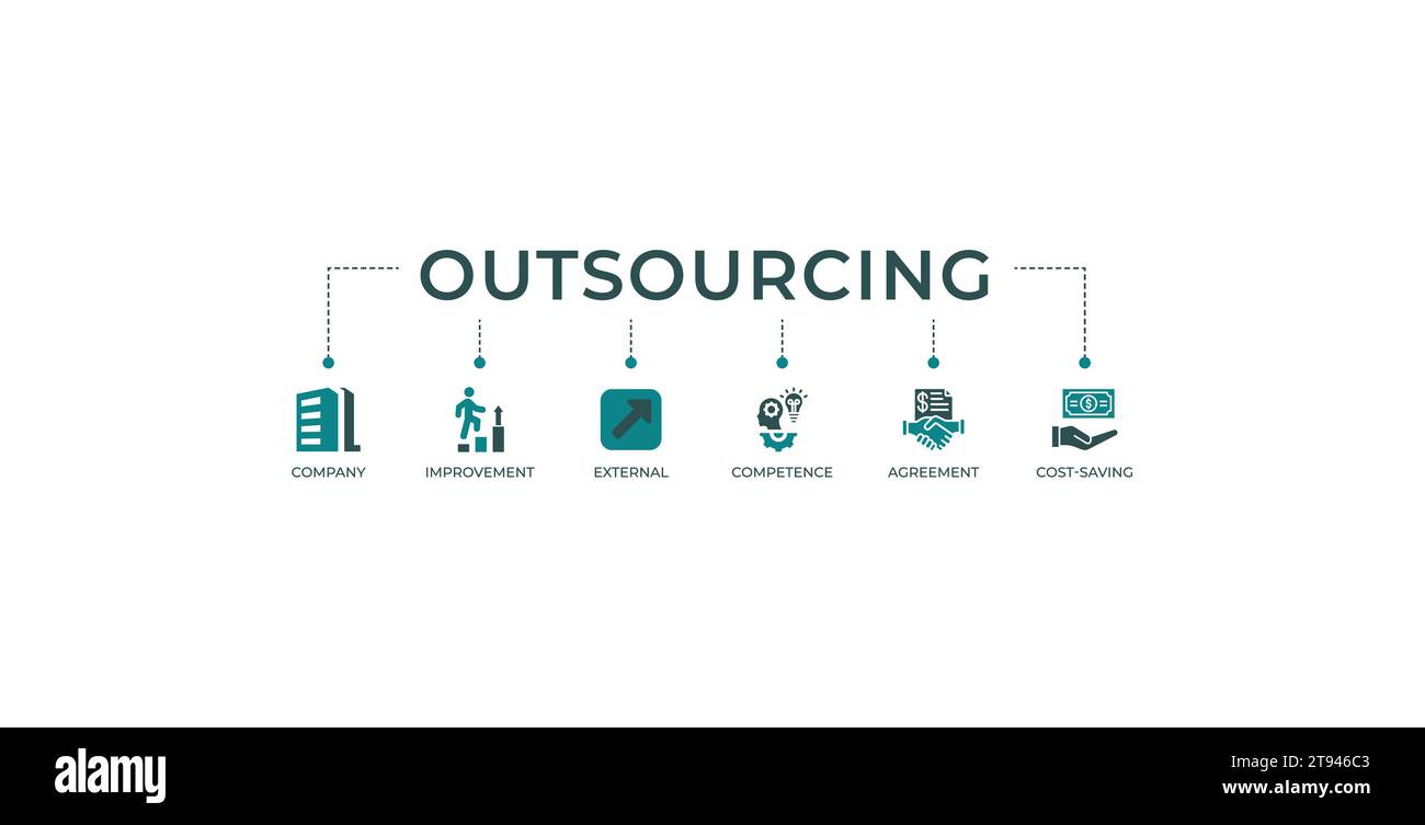 Outsourcing Banner Web Icon Vektor Illustration Konzept mit Symbol für Unternehmen, Verbesserung, extern, Kompetenz, Vereinbarung, Kosteneinsparungen und Rekrutierung Stock Vektor