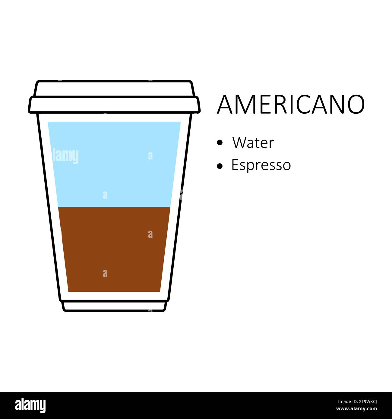Americano-Kaffeerezept in Einweg-Plastikbecher zum Mitnehmen isoliert auf weißem Hintergrund. Anleitung zur Zubereitung mit Wasserschichten und Espresso. Kaffee Stock Vektor