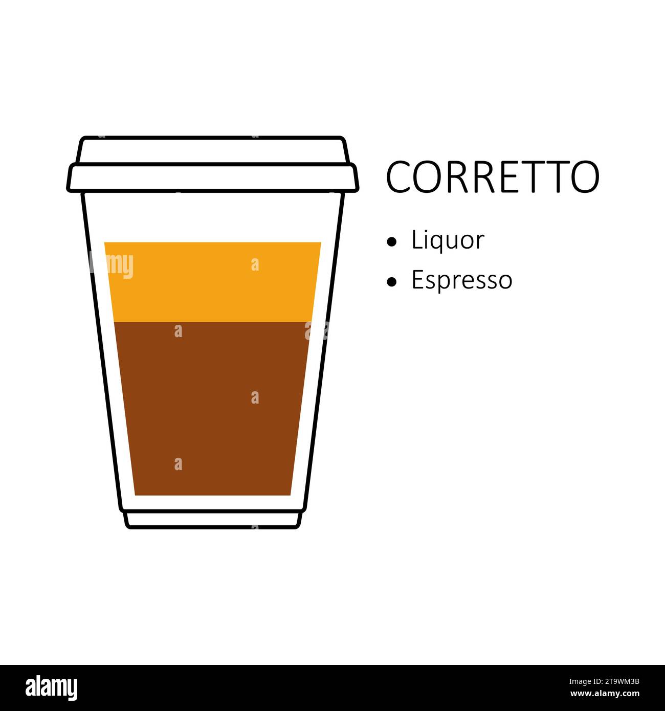 Corretto-Kaffeerezept in Einweg-Plastikbecher zum Mitnehmen isoliert auf weißem Hintergrund. Zubereitungsführer mit Lagen von Likör und Espresso. Kaffee Stock Vektor