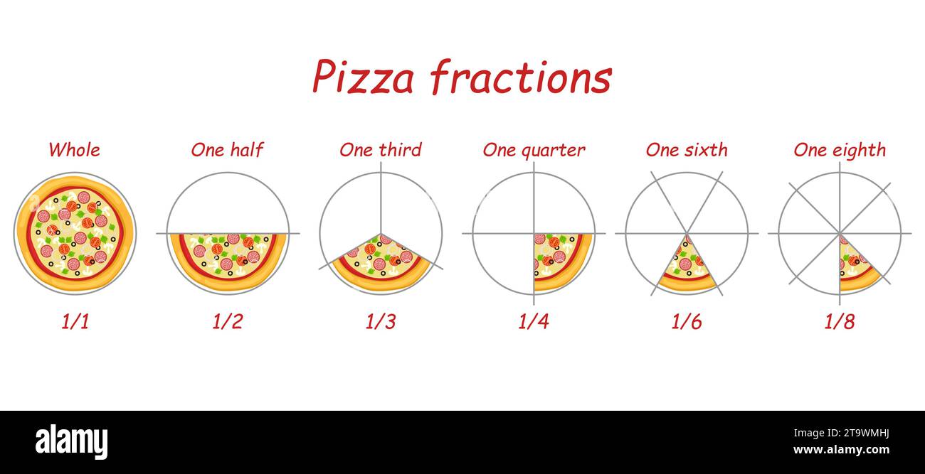 Fraktionspizzen. Tortenfraktion oder Pizzen in Scheiben. Mathematischer Teilungsring für untergeordnetes Arbeitsblatt, mathematische Diagrammhälfte der Kreislinie des Kreisdiagramms. Stock Vektor