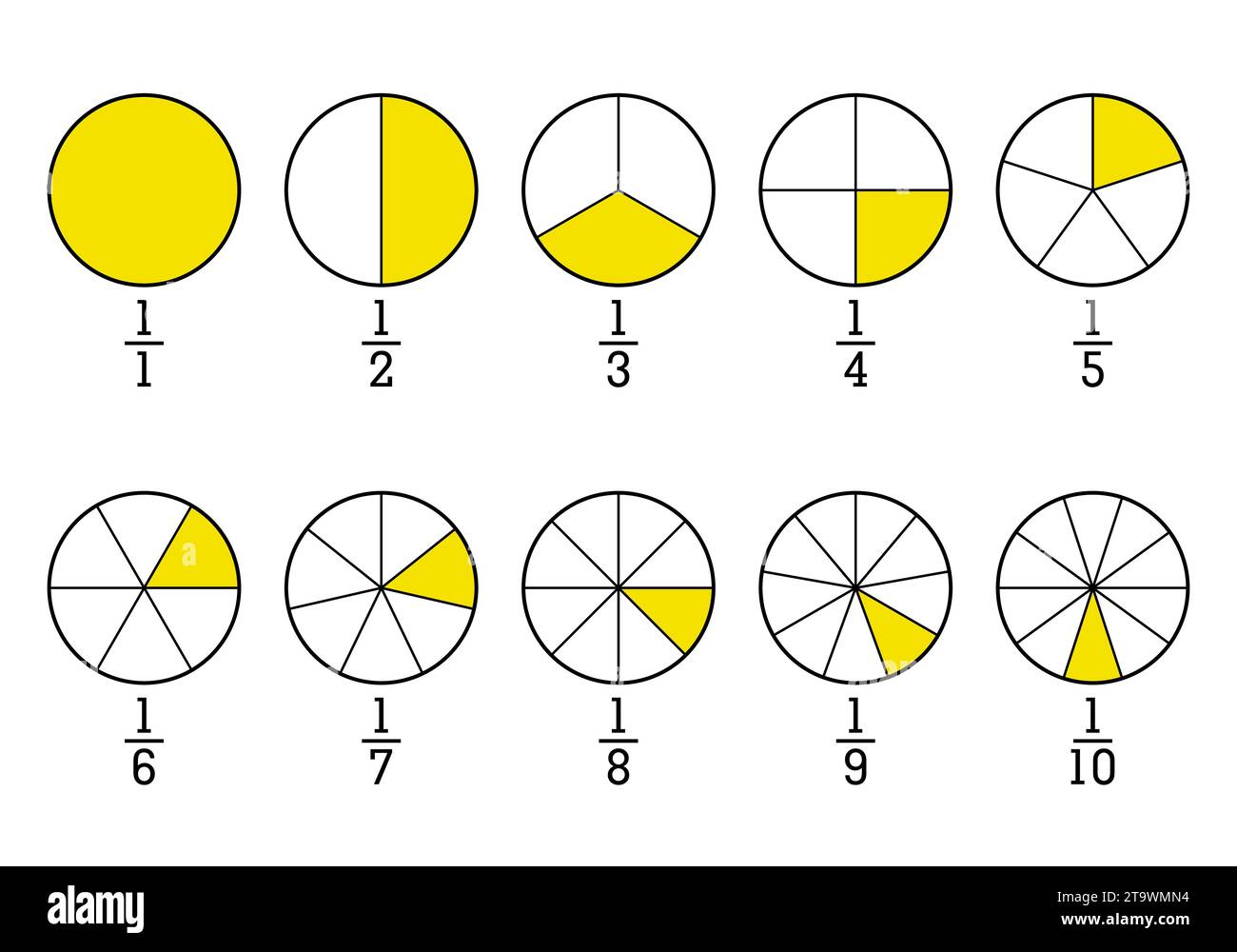 Bruchkreis in Schichten unterteilt. Segmentierte Kreise festgelegt. Radrunddiagramm-Teilesatz. Infografik segmentieren. Infotabelle. Mathematisches Zeichen. Business-Set. Stock Vektor