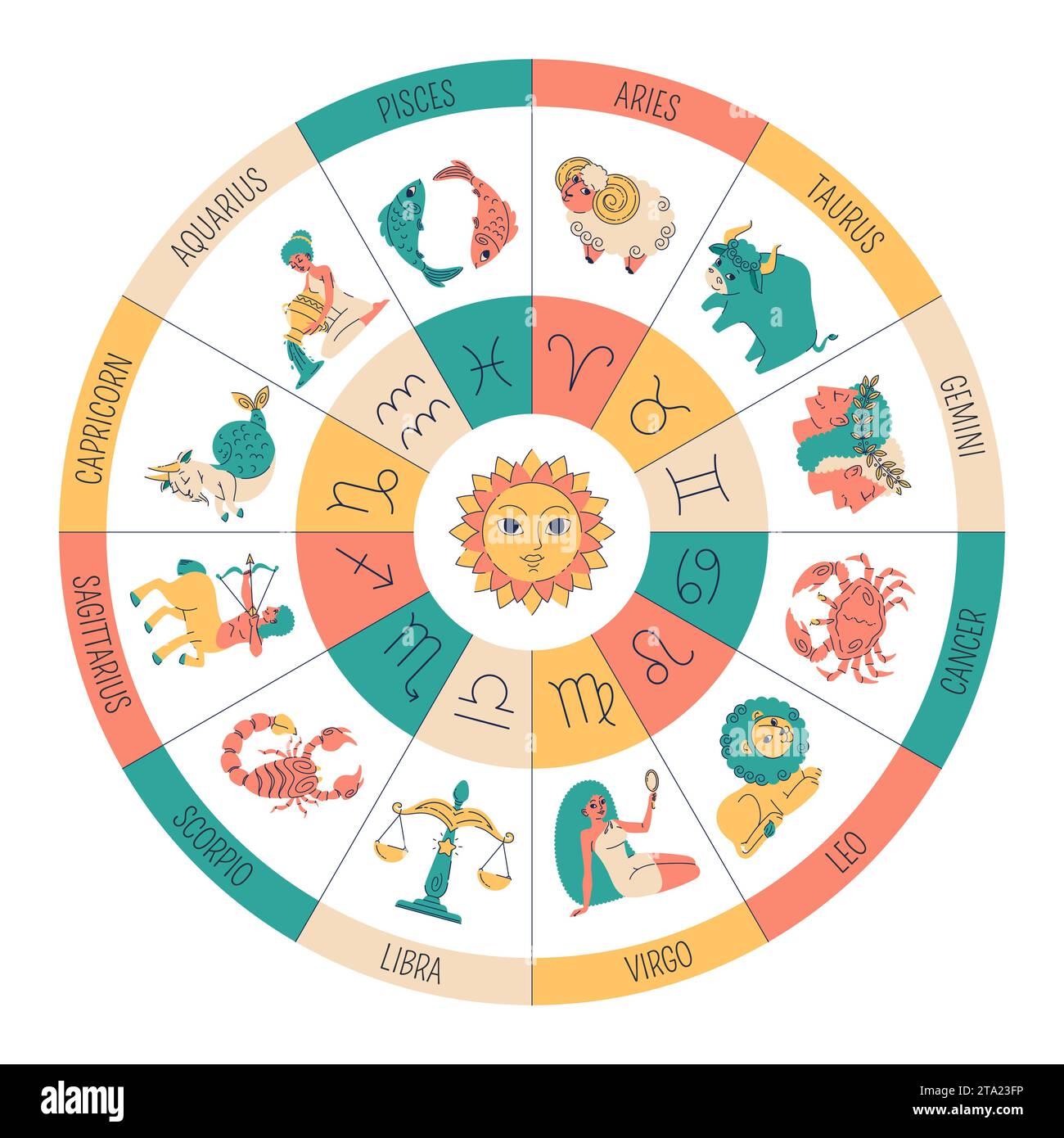 Lustige Tierkreiszeichen kreisen. Astrologische Symbole, süße Arien, lustiger Taurus, gemini, Krebs, Merkmale und Entsprechungen, traditionelles Horoskop Stock Vektor