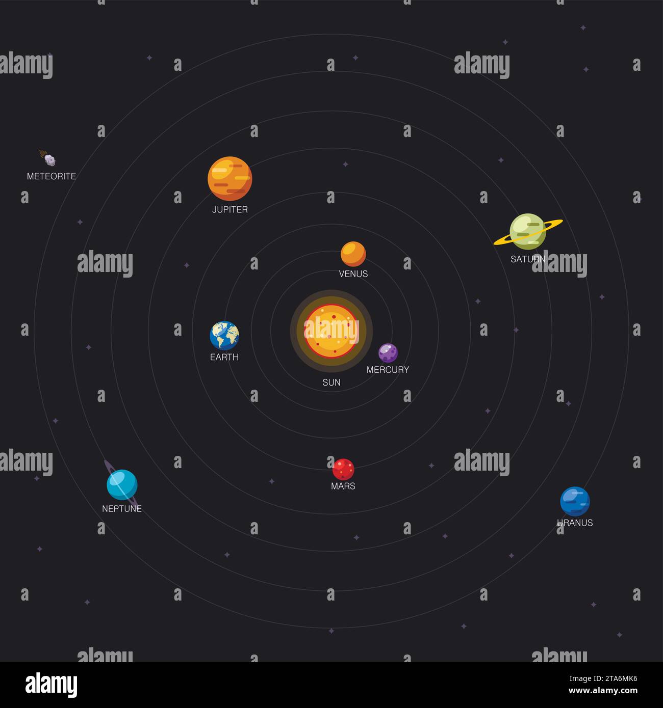 Lage des Sonnensystems und der Planeten auf schwarzem Hintergrund, Sonne und Planetenbahnen. Galaxie-Schema mit Planetennamen. Stock Vektor
