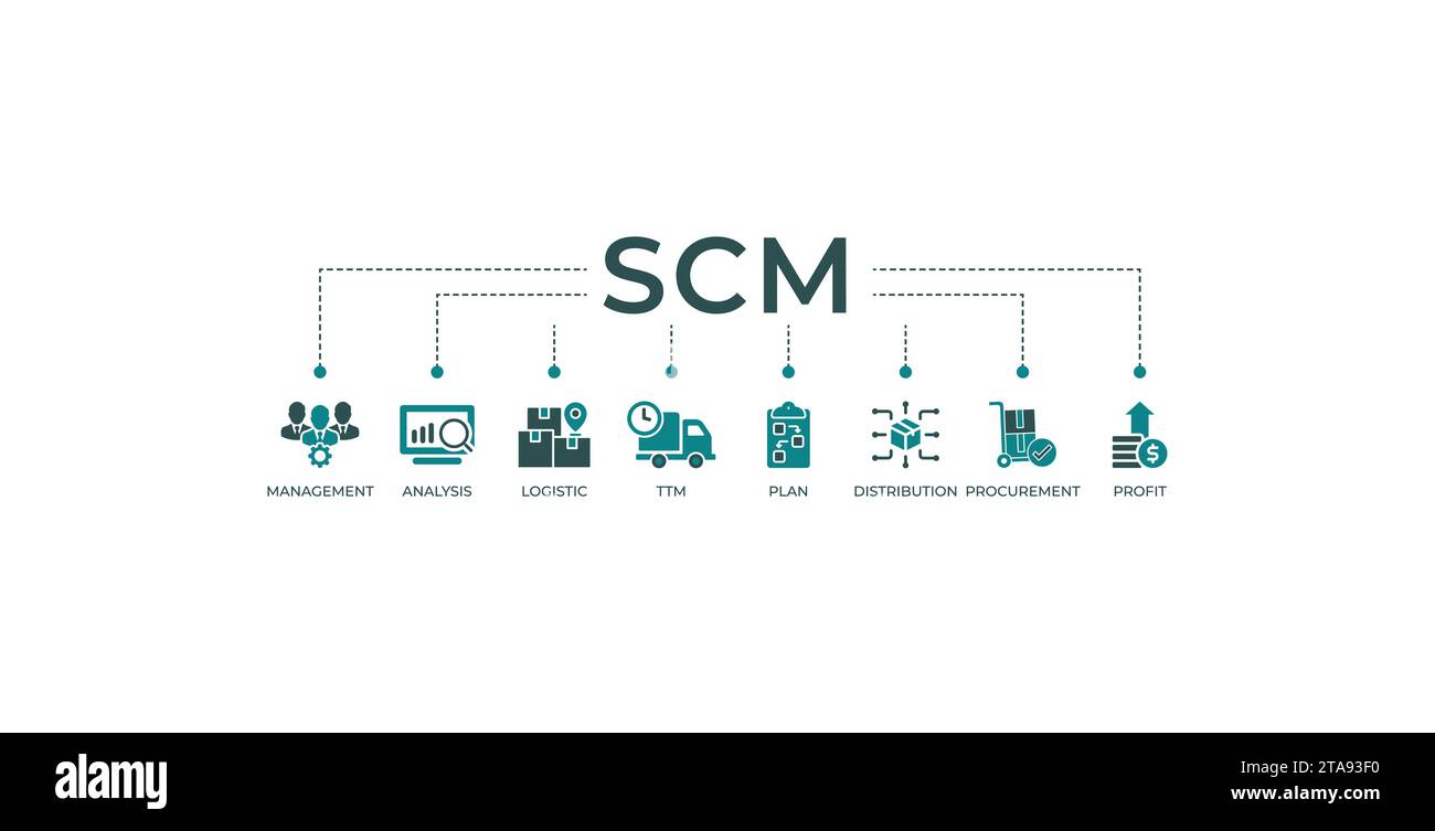 SCM Banner Web Symbol Vektor Illustration Konzept für Supply Chain Management mit Symbol und Symbol für Management Analyse logistische ttm Plan Verteilung Stock Vektor