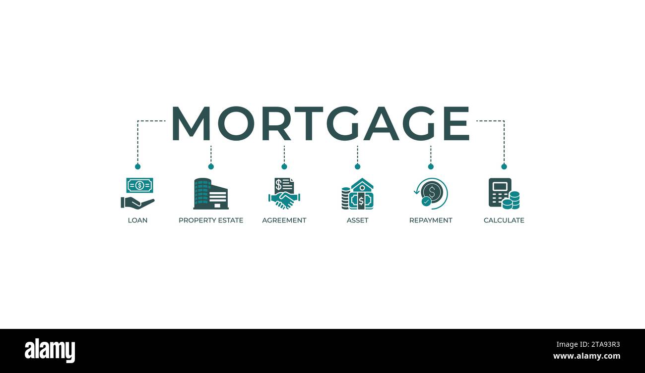 Hypothekenbanner Web-Symbol-Vektor-Illustration Konzept mit Symbol für Darlehen, Immobilien, Vertrag, Vermögen, Rückzahlung und Berechnung Stock Vektor