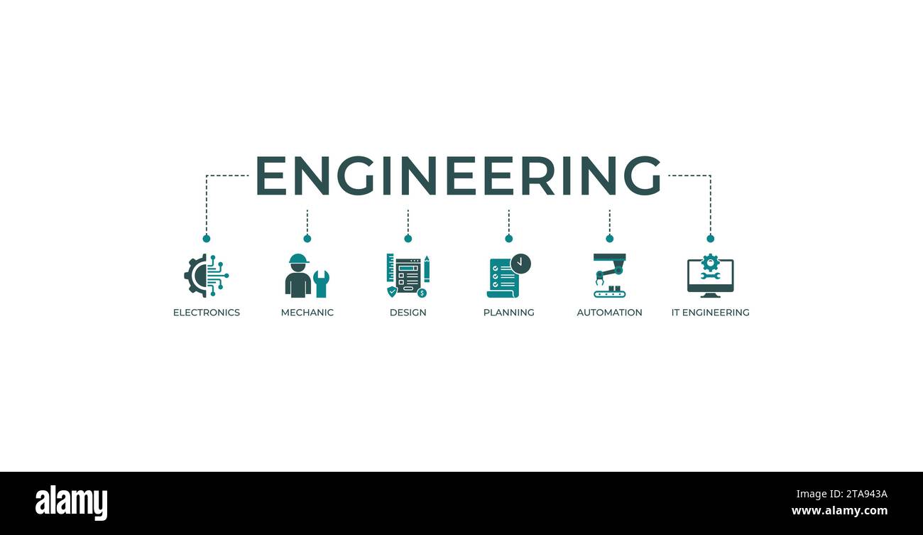 Konstruktionsbanner Web-Symbol-Vektor-Illustration Konzept mit Symbol für Elektronik, Mechanik, Design, Planung, Automatisierung und IT-Engineering Stock Vektor