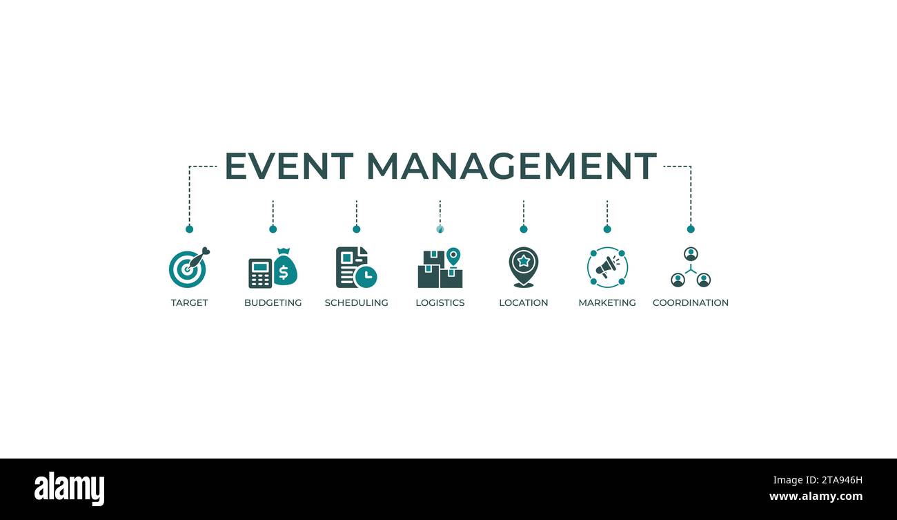 Event Management Banner Web Symbol Vektor Illustration Konzept mit Symbol und Symbol für Ziel Budgetierung Planung Logistik Standort Marketing Stock Vektor