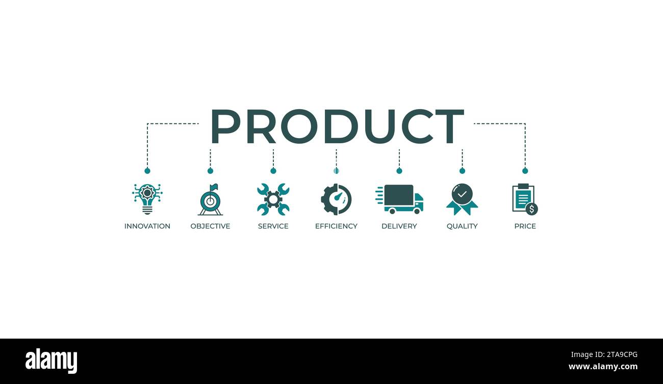 Produktbanner Website Icon Vektor Illustration Konzept mit Symbol für Innovation, Ziel, Service, Effizienz, Lieferung, Qualität und Preis Stock Vektor