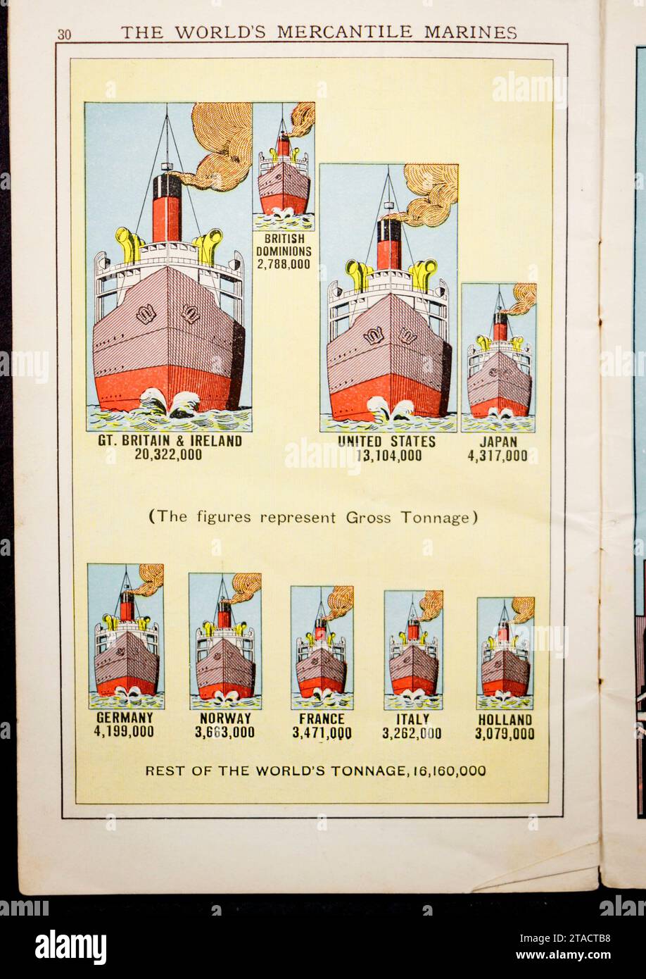 Tonnage of Shipping atlas 1930s Booklet, das von der CWS veröffentlicht wurde, um ihre Pelaw-Polituren zu bewerben Stockfoto