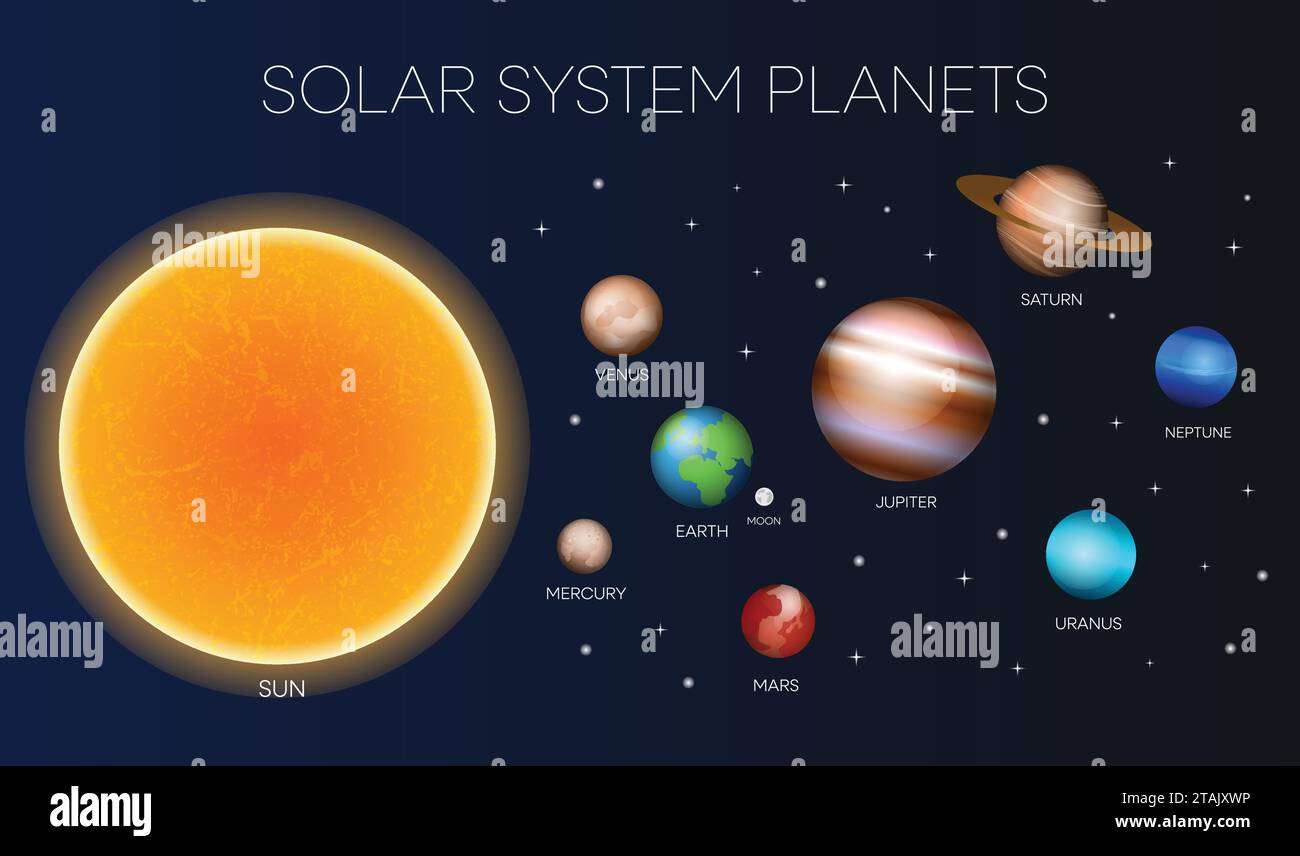 Die Weltraumsammlung der Planeten des Sonnensystems Vektorillustration Stock Vektor