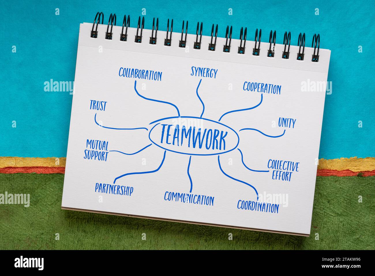 Poster für Teamarbeit – Infografiken oder Mindmap-Skizzen in einem Spiralnotizbuch, Geschäftskonzept Stockfoto