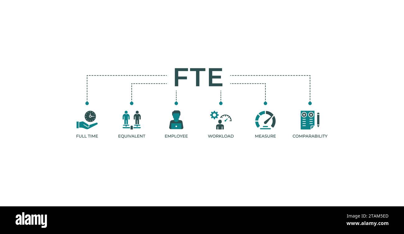 FTE-Banner Web-Symbol-Vektor-Illustration Konzept des Vollzeitäquivalents mit Symbol für Vollzeit, Äquivalent, Mitarbeiter, Arbeitsbelastung, Messung und Vergleich. Stock Vektor