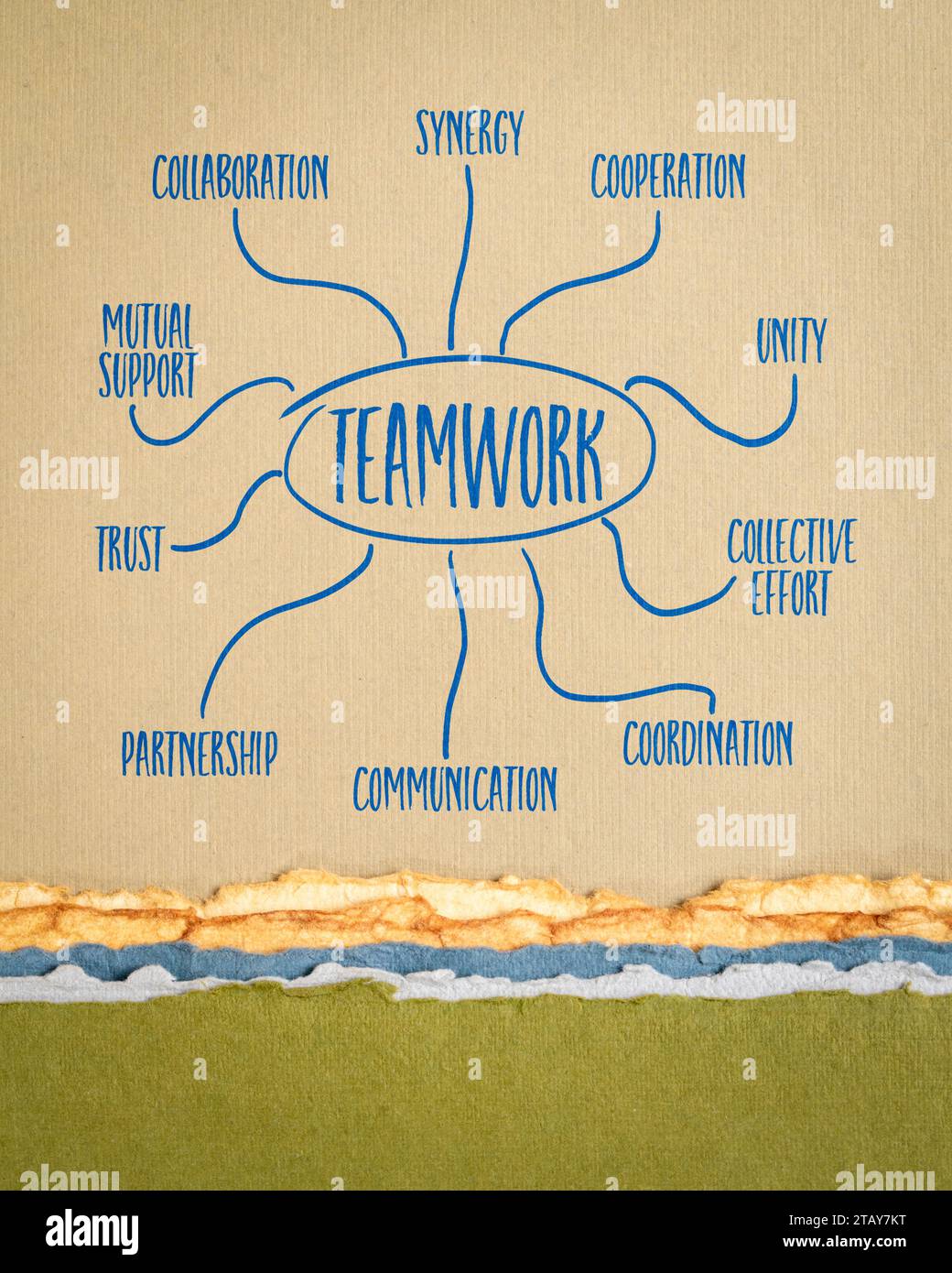 Poster für Teamarbeit – Infografiken oder Mindmap-Skizze auf Kunstpapier, Geschäftskonzept Stockfoto