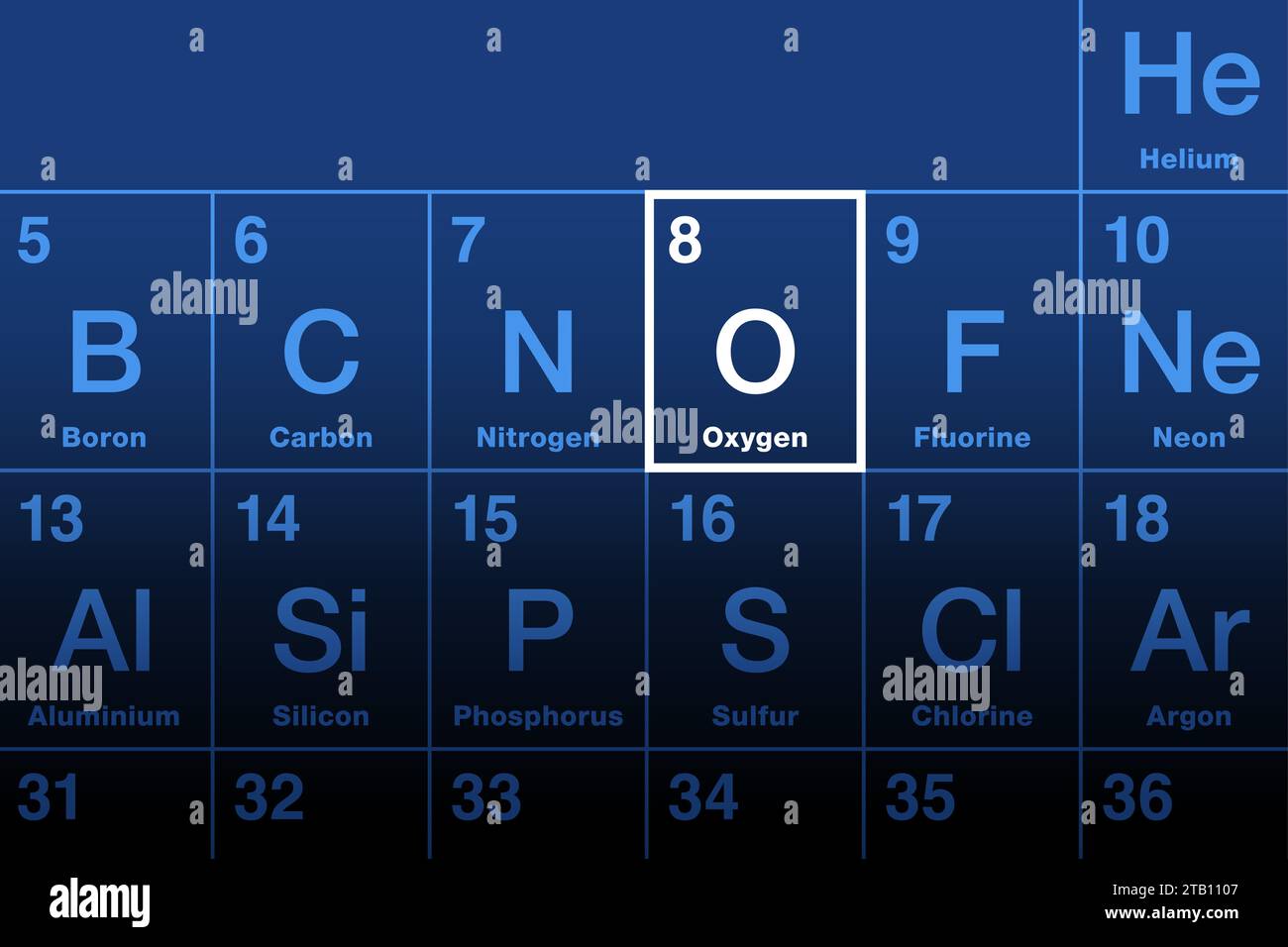 Sauerstoff, Element auf dem Periodensystem, mit dem Elementsymbol O und der Atomzahl 8. Hochreaktive Nichtmetall- und Oxidationsmittel, die Oxide bilden. Stockfoto