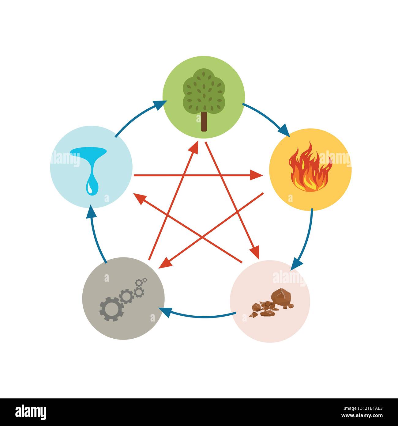 Feng Shui und Yin Yang Ikonen sind in schlichtem Stil gefertigt. Minimale Symbole und Symbole Vektor flache Illustration. 5 Elemente des Zyklus der Natur Wassertanne Stock Vektor