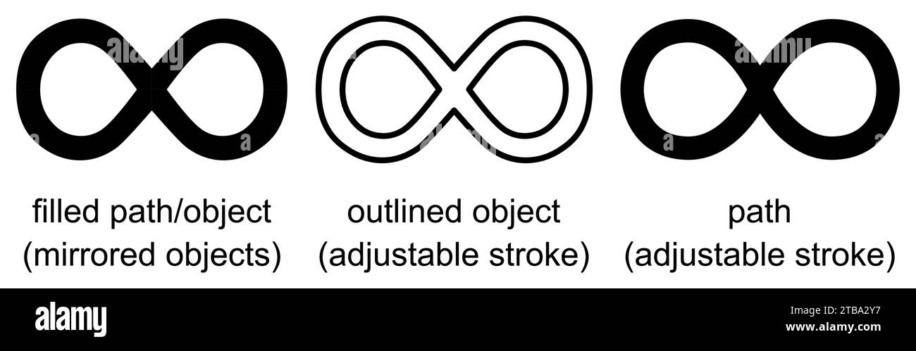 Einfache Unendlichkeit - gedrehte Zahl acht - Symbol-, Kontur- und Konturversion Stock Vektor