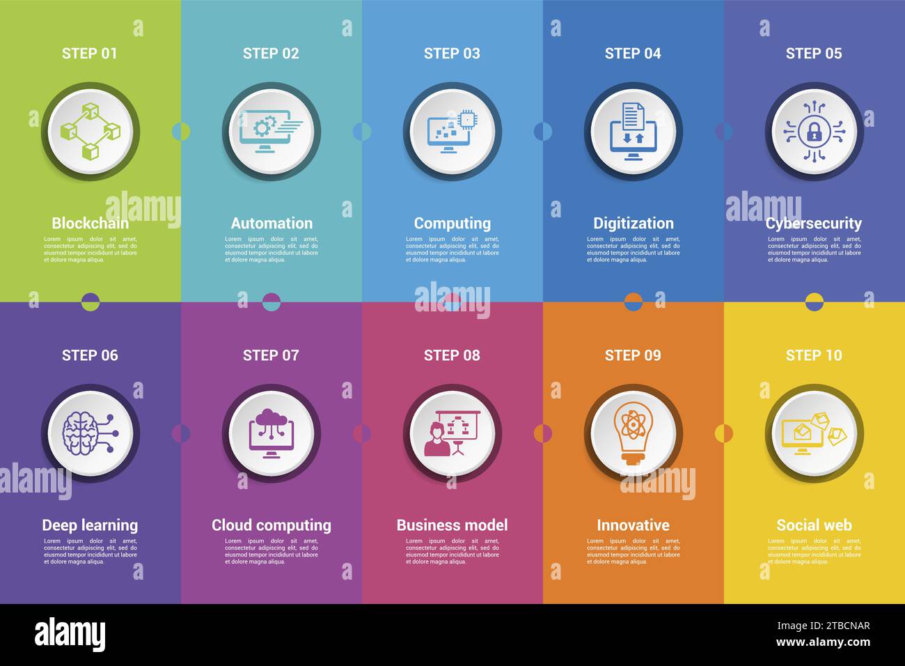 Infografiken mit Industrie 4,0-Themensymbolen, 10 Schritte. Wie Blockchain, Automatisierung, Computing, Digitalisierung und vieles mehr. Stock Vektor