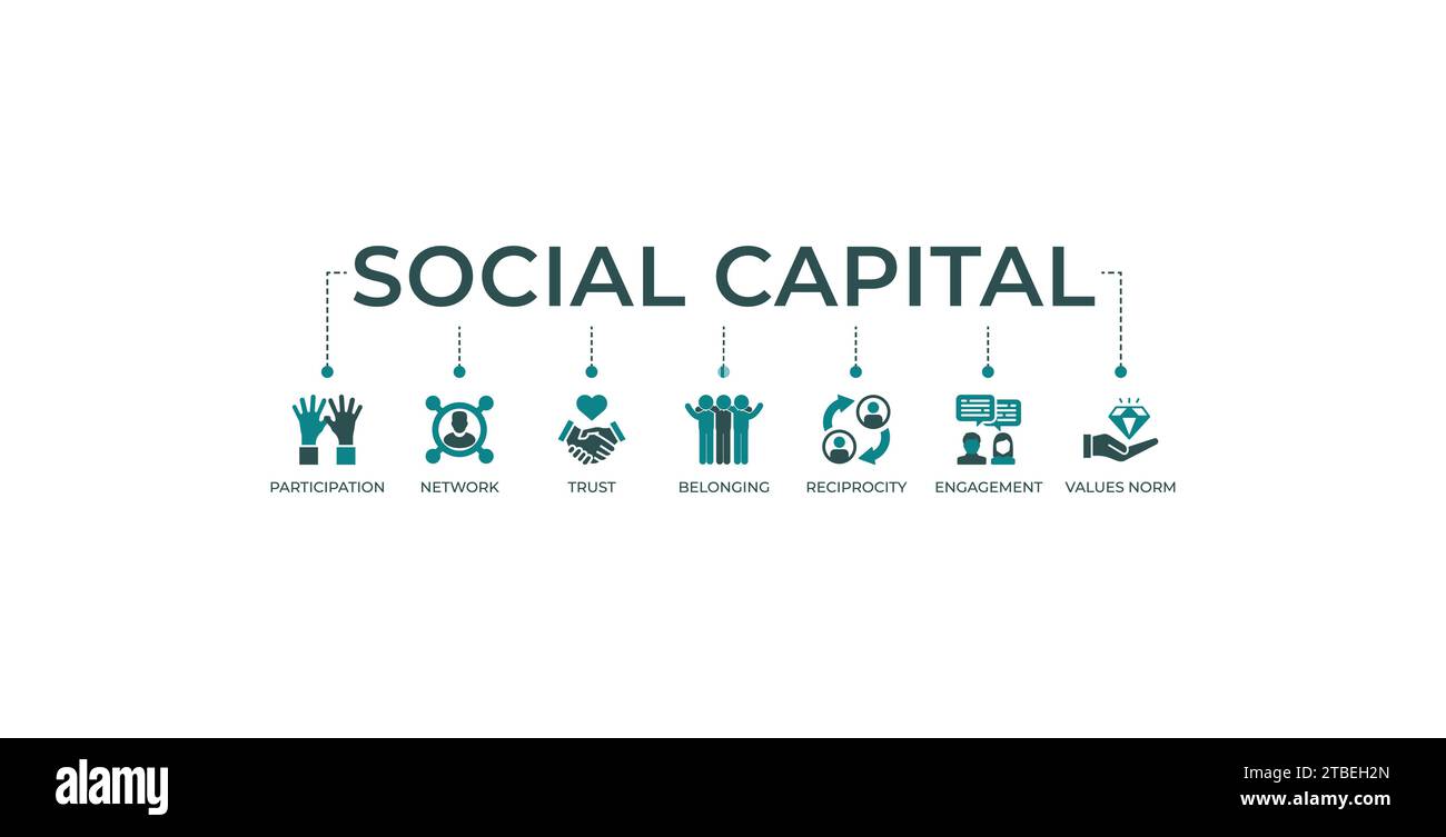 Social Capital Banner Web Icon Vektor Illustration Konzept für die zwischenmenschliche Beziehung mit einer Ikone der Beteiligung, Netzwerk, Vertrauen, Zugehörigkeit Stock Vektor