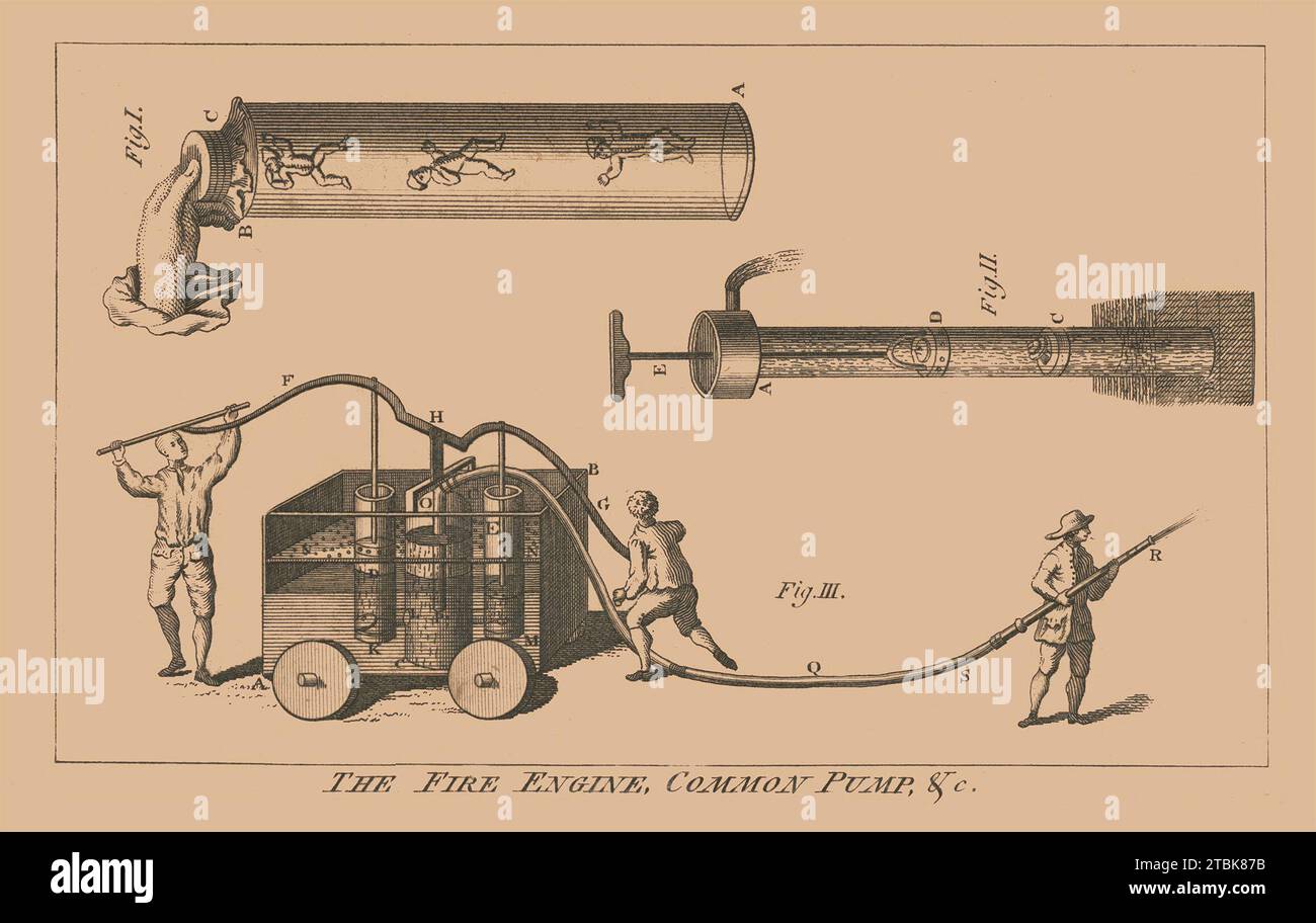 Drucken zeigt drei Abbildungen zeigen Wasser pumpen; Abbildung 3 zeigt einen Wassertank mit zwei Männern, die eine Pumpe und ein Feuerwehrmann mit einem Schlauch. Stockfoto