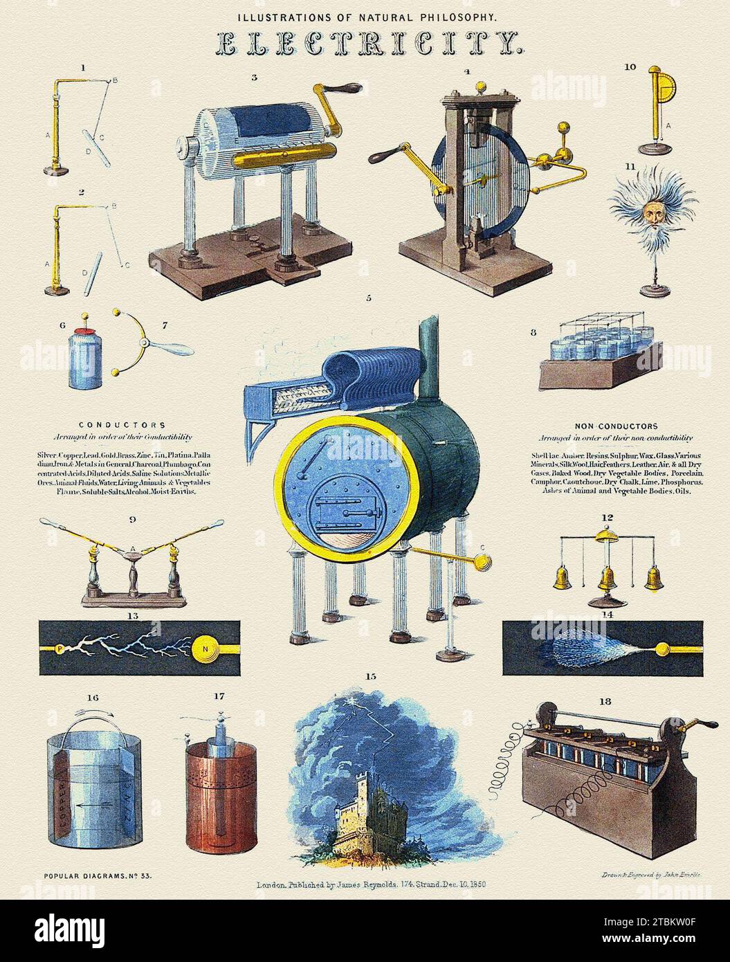 Illustrationen der Naturphilosophie. Elektrizität. John Emslie (1813–1875) veröffentlicht in London von James Reynolds, 10. Dezember 1850." Stockfoto